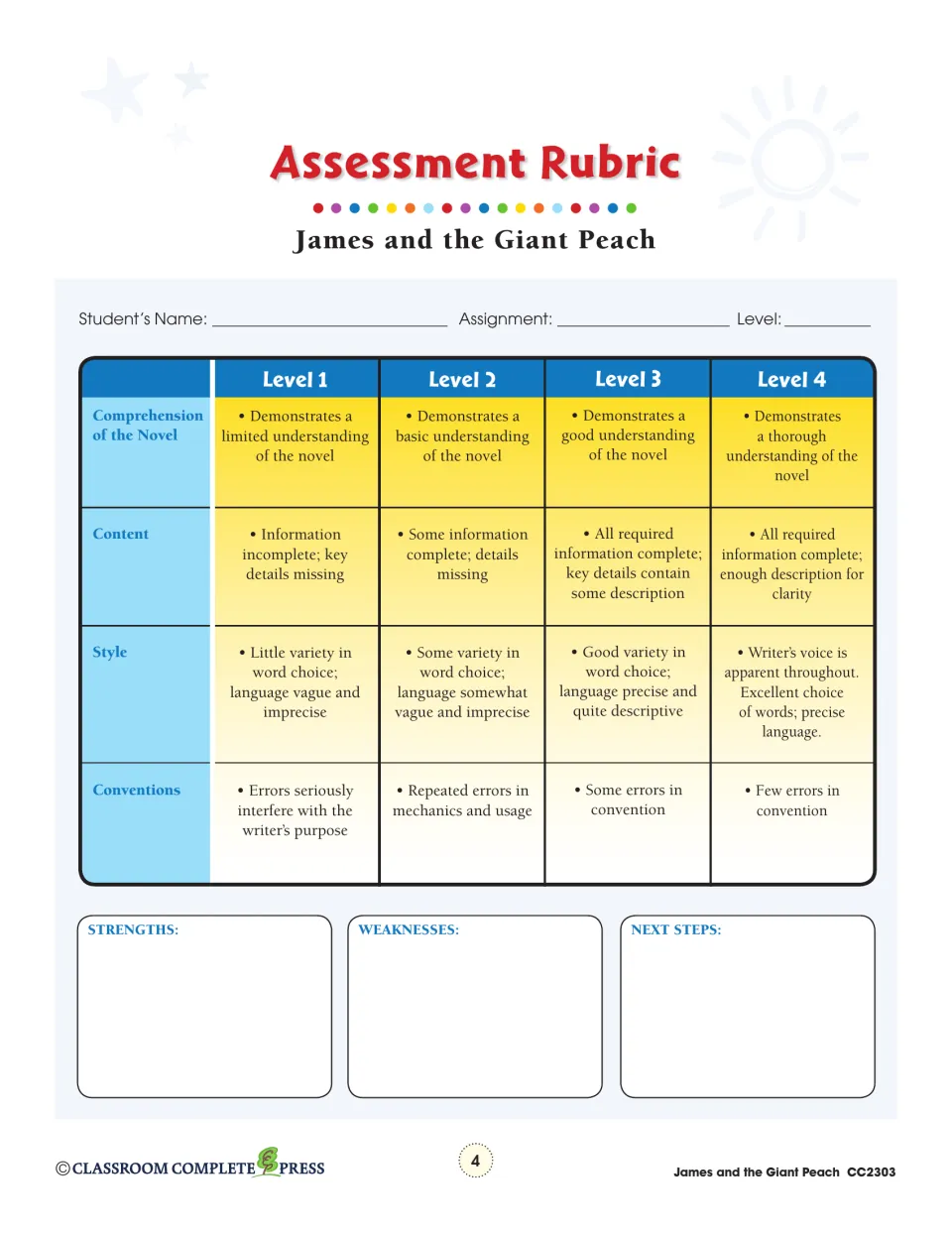 Assessment rubric rates novel comprehension, content, style, and conventions across four performance levels