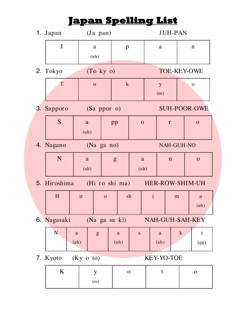 Japanese place names 1-7, Japan to Kyoto: each word split into syllables, sounded out and spelled letter by letter