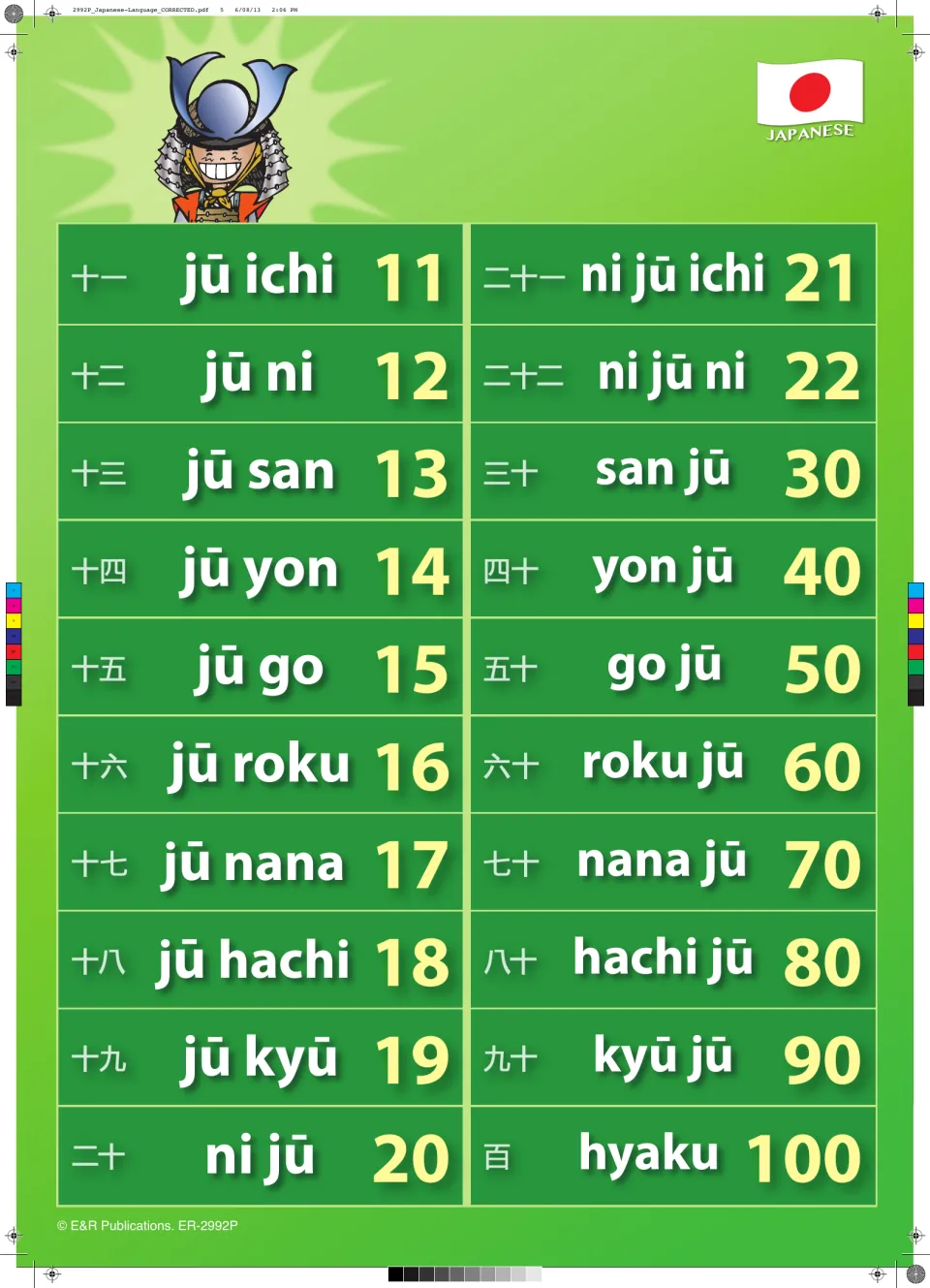 Japanese numbers 11 to 100 poster showing kanji and readings such as jū ichi, ni jū ichi, san jū and hyaku