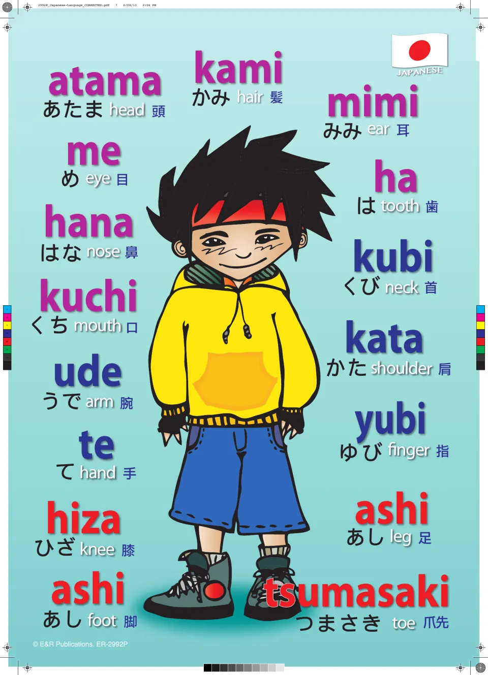 Japanese body parts poster labeling a boy with atama, me, hana, kuchi, te, hiza and more with hiragana, kanji and English