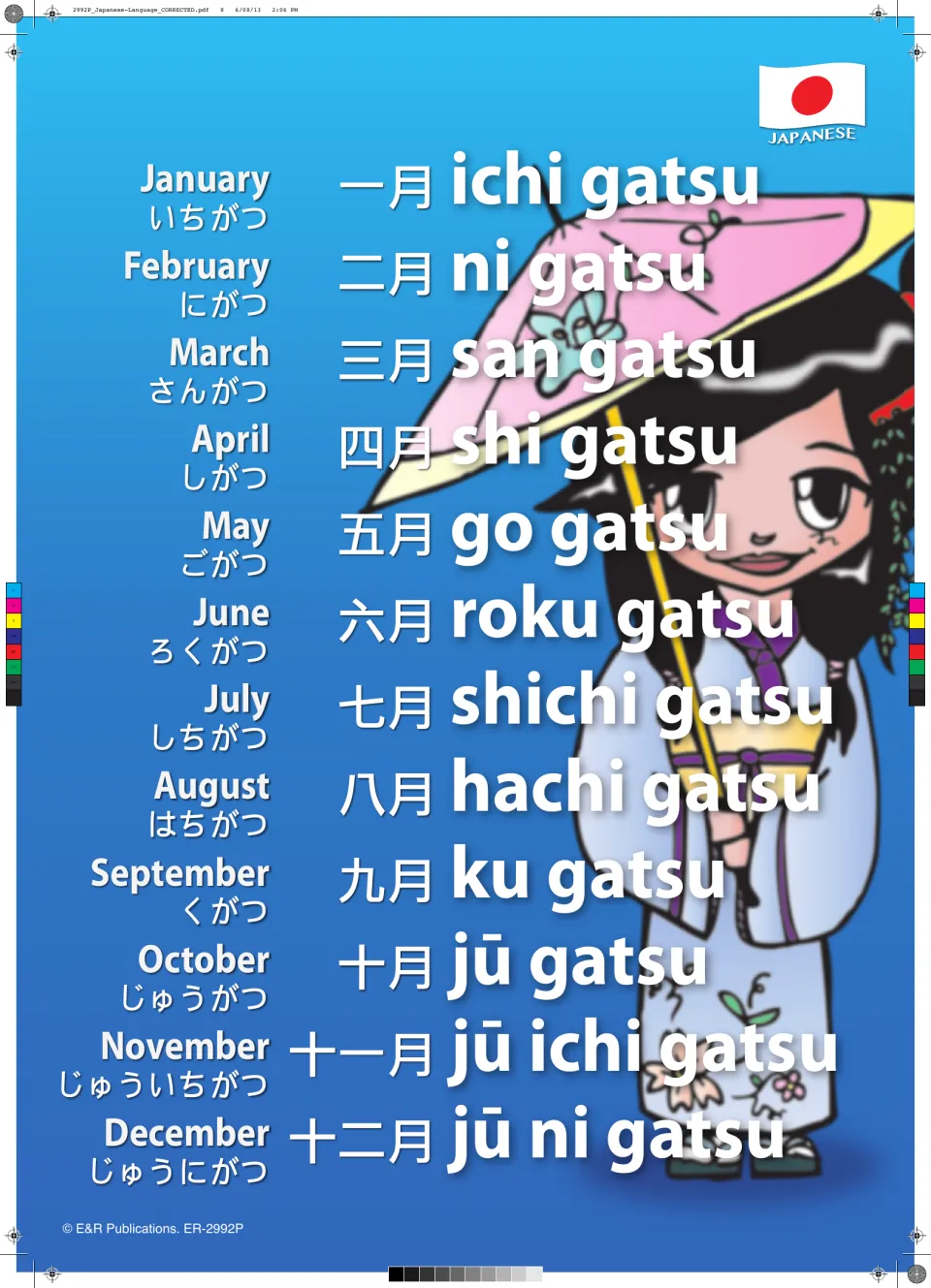 Japanese months poster listing January to December in hiragana, kanji and romaji, from ichi gatsu to jū ni gatsu