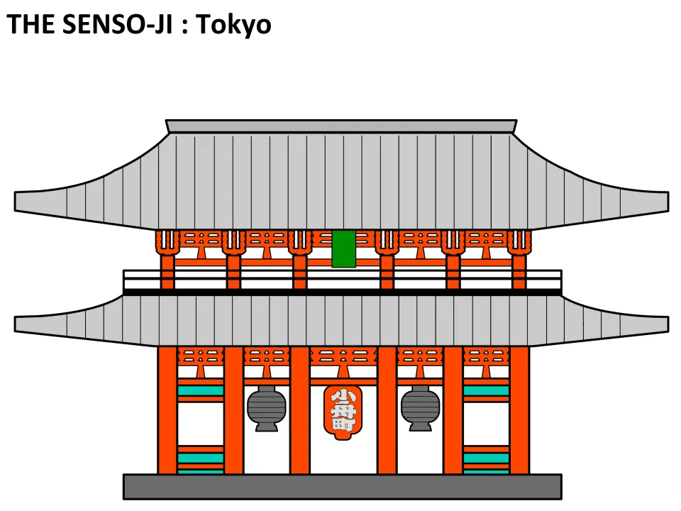 Senso-ji, Tokyo: full-color reference drawing of the two-roofed temple with red pillars and a large red lantern