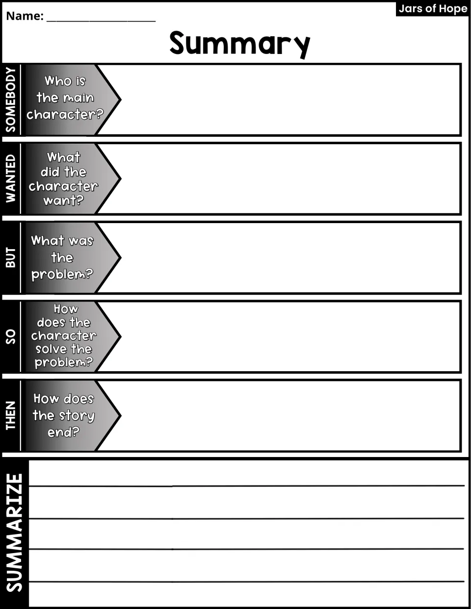 Summary activity uses Somebody, Wanted, But, So, and Then prompts before students write a story summary.