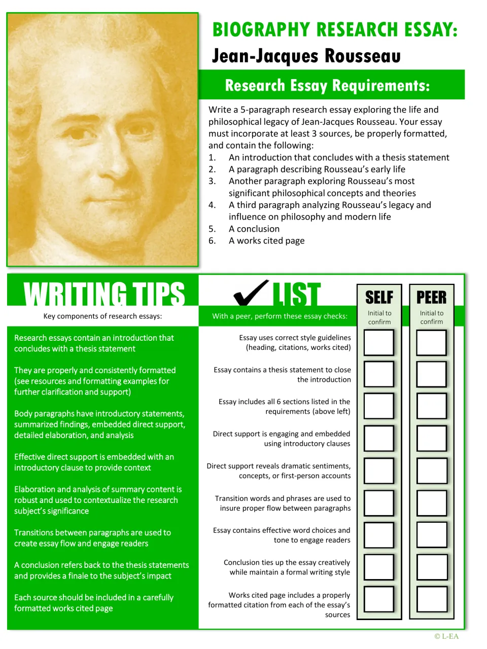 Rousseau biography essay requirements in color: six required parts, writing tips and a self and peer essay checklist