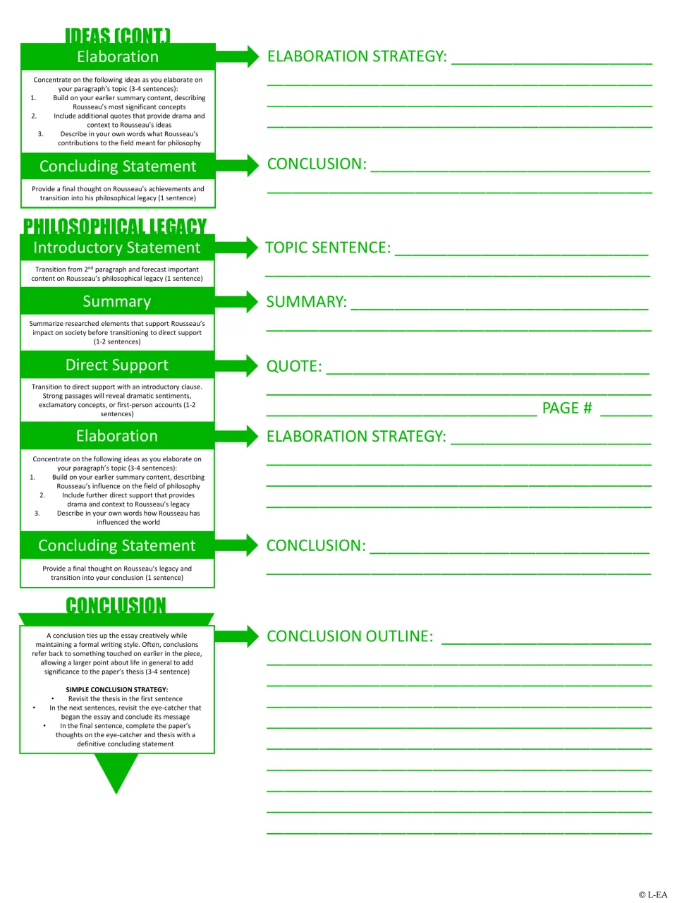 Rousseau essay outline, part 2: students finish significant ideas, plan the legacy paragraph and outline a conclusion