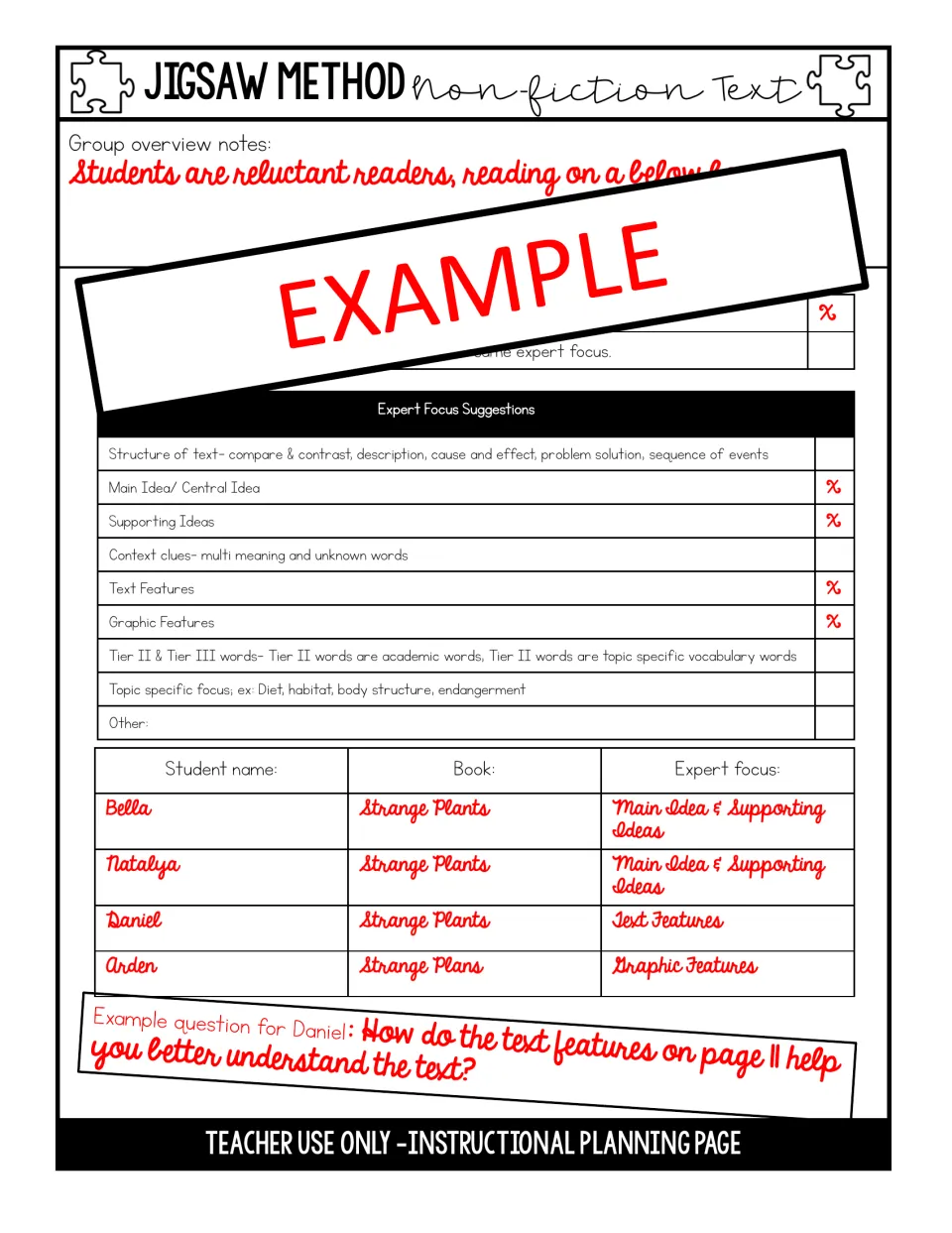 Example non-fiction planning page: four students reading Strange Plants, each assigned main idea, text or graphic features