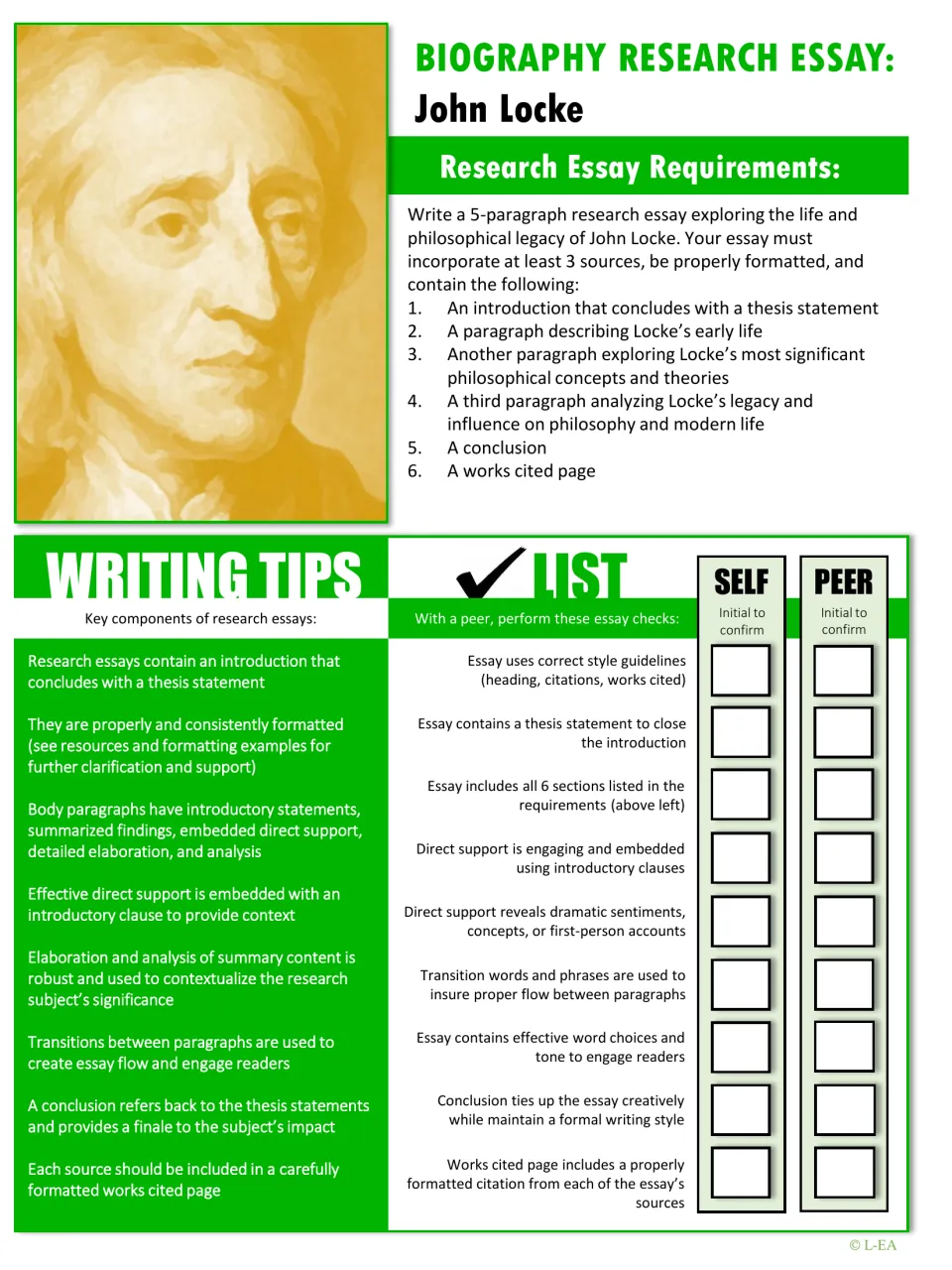 John Locke biography essay requirements: students write a 5-paragraph, 3-source essay, then run a self and peer checklist