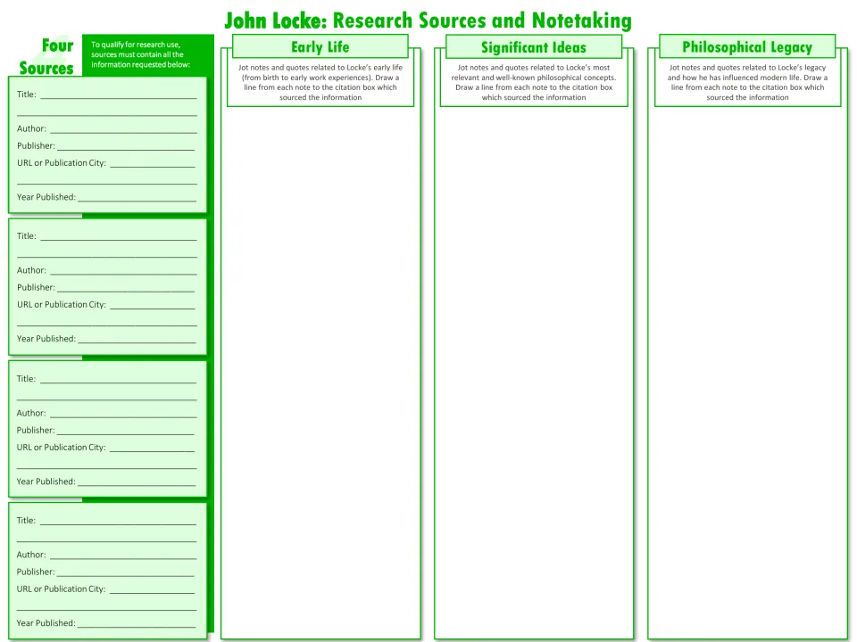 Locke research notetaking: students cite 4 sources and jot notes on early life, significant ideas and philosophical legacy