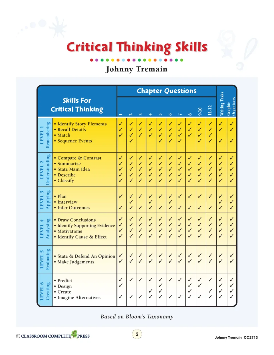 Critical thinking reference connects six Bloom’s levels to chapter questions, writing tasks, and organizers
