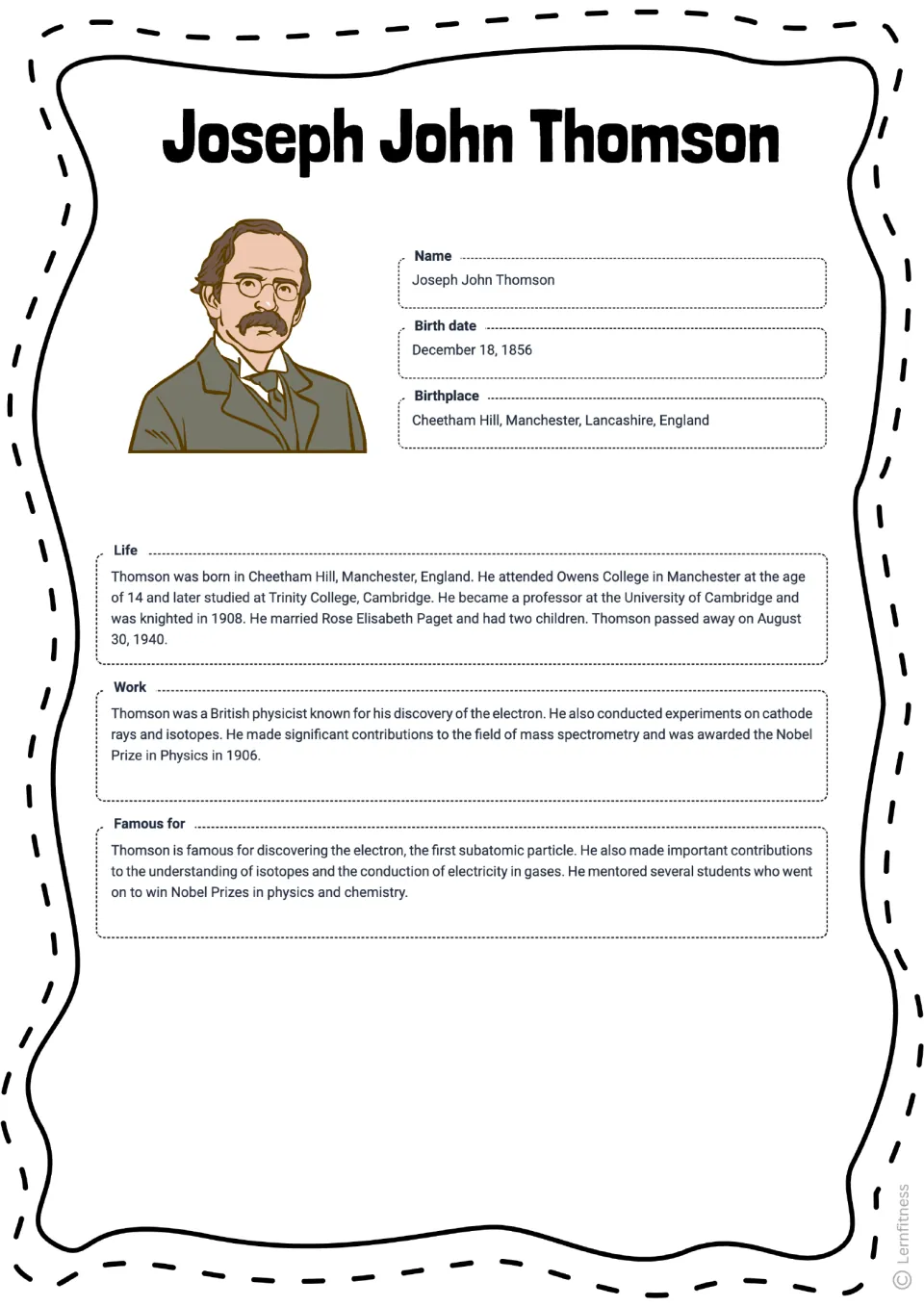 Color version of the completed Thomson profile, giving his birth details, life, work, and scientific contributions