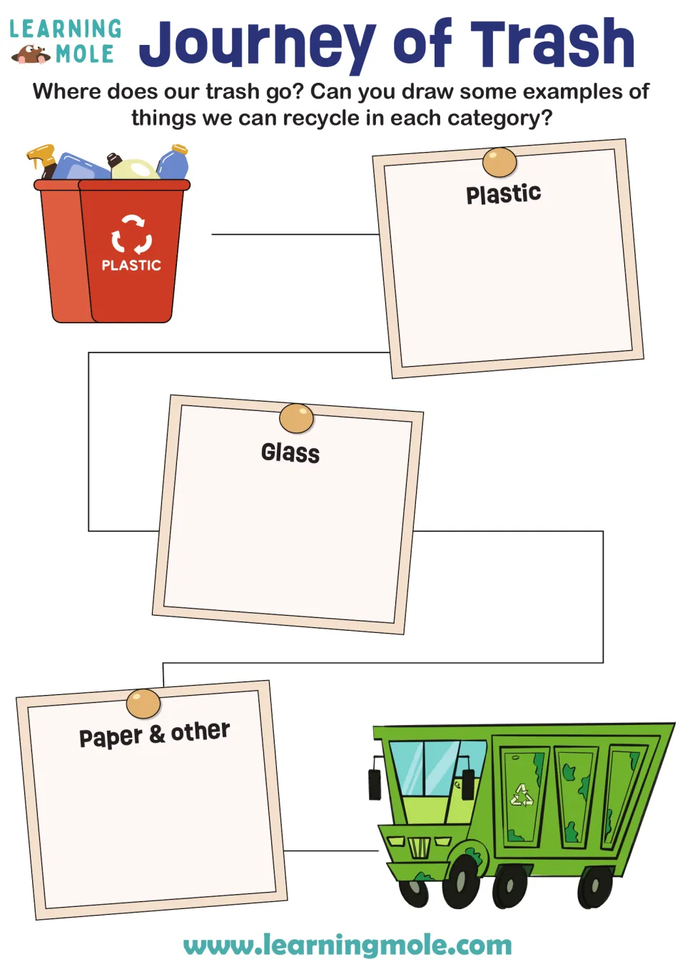 Recycling sort: students draw things to recycle as plastic, glass or paper and other on a path from bin to truck