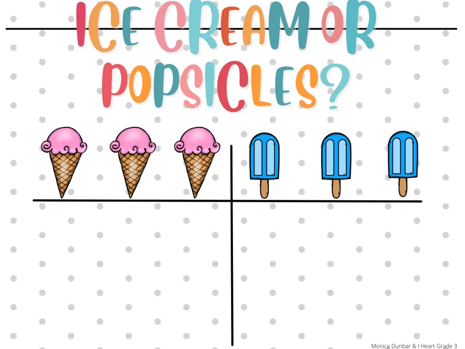 Morning-meeting preference-recording page for activity 1 shows ice cream cones and popsicles as choices
