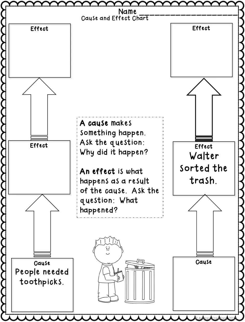 Cause and effect chart seeded with People needed toothpicks and Walter sorted the trash; students complete the chain