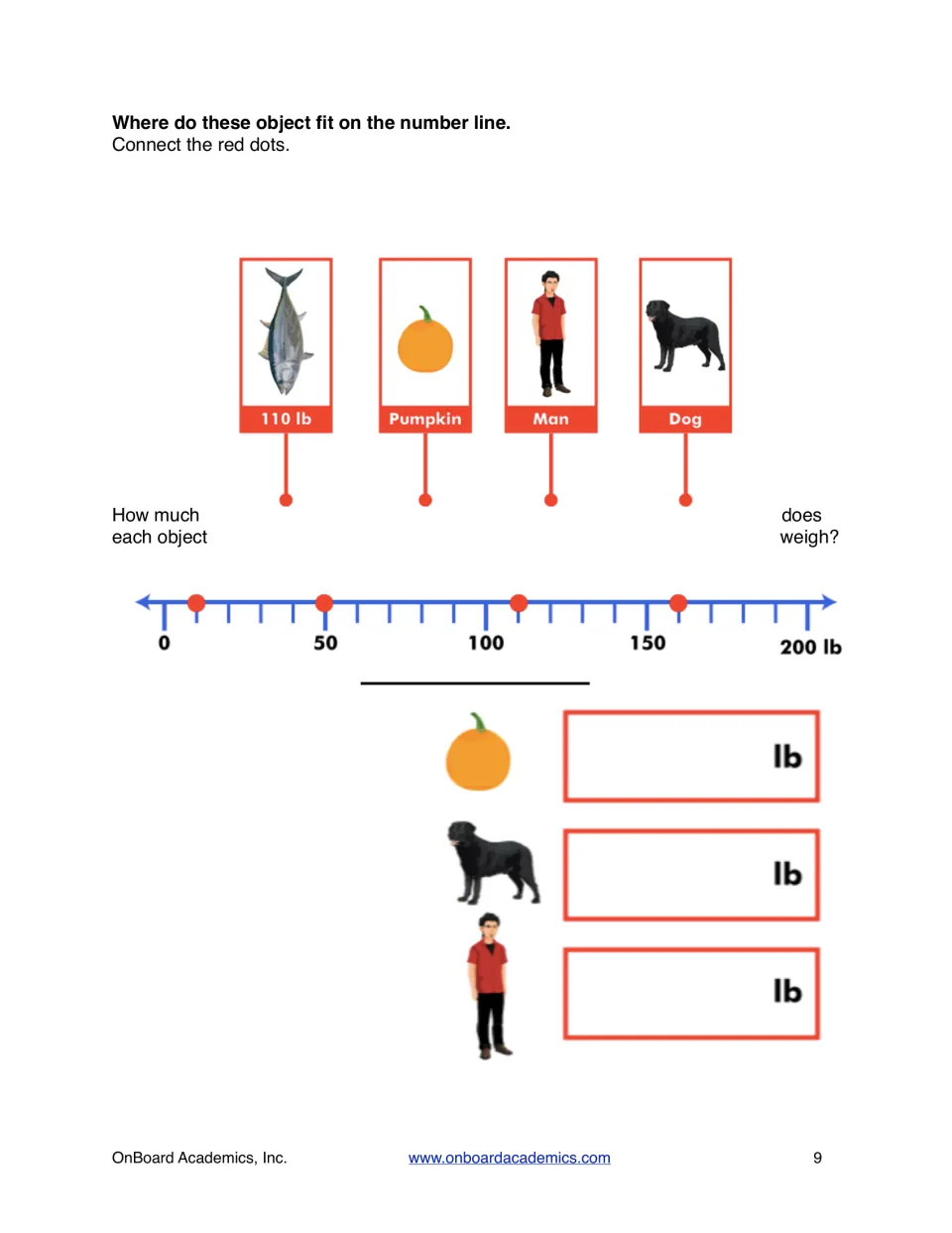 Weight practice asks students to match a 110 lb fish, pumpkin, man, and dog to points on a 0–200 lb number line.