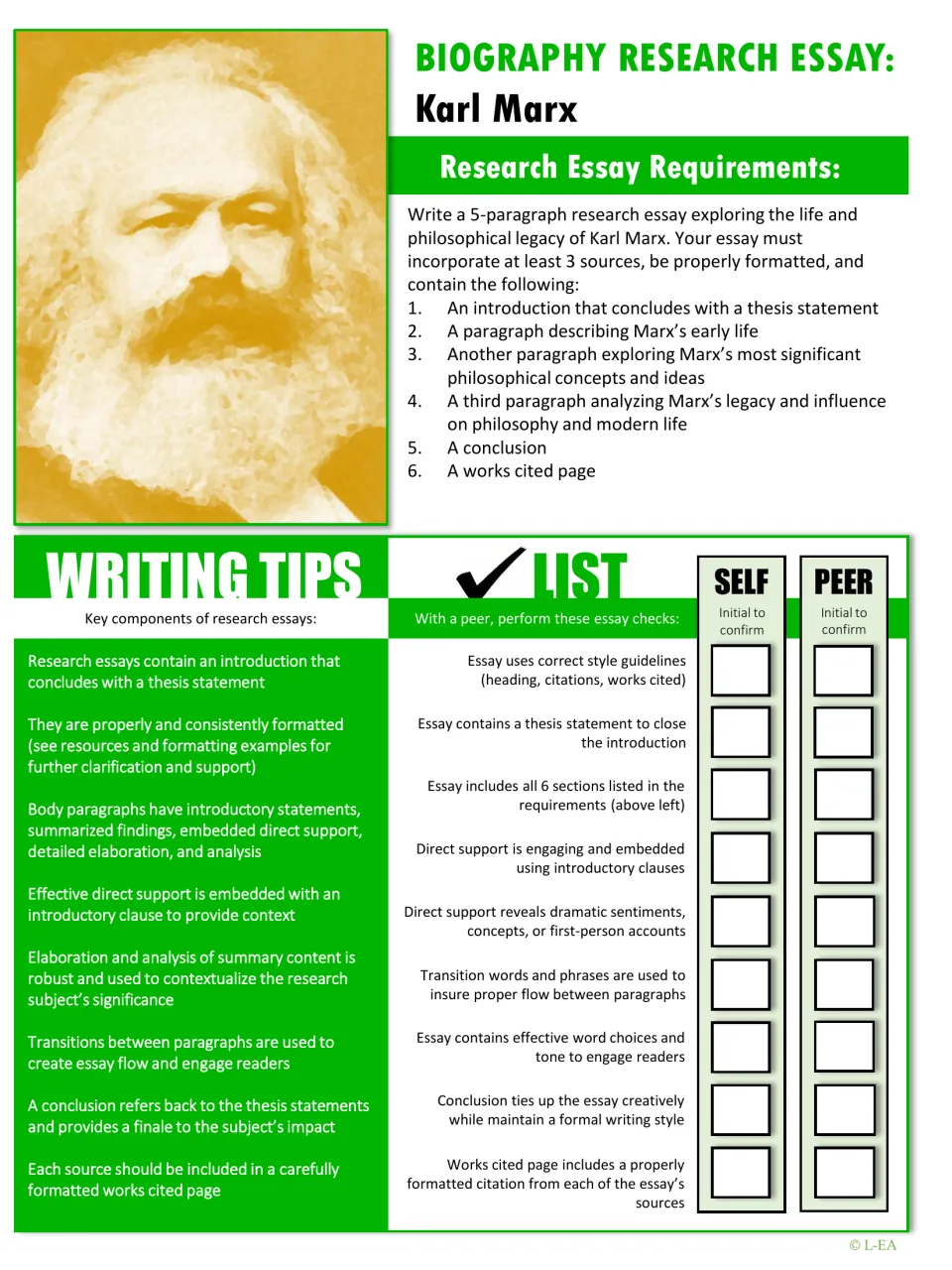 Karl Marx biography research essay: six required parts, writing tips, and a self and peer checklist to initial