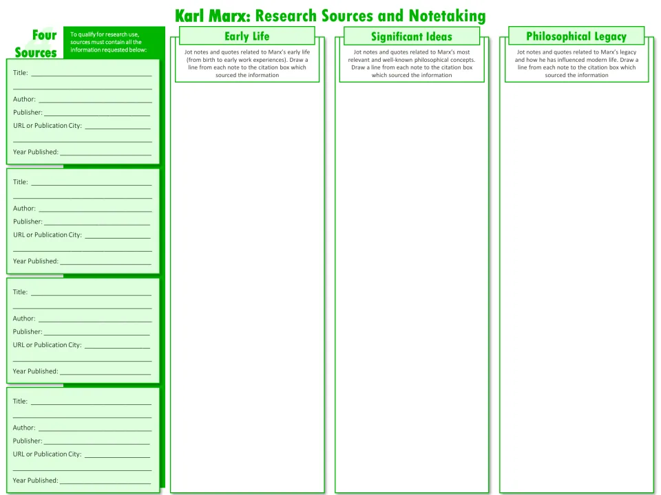 Marx research notetaking: students cite four sources and jot notes on his early life, significant ideas and legacy