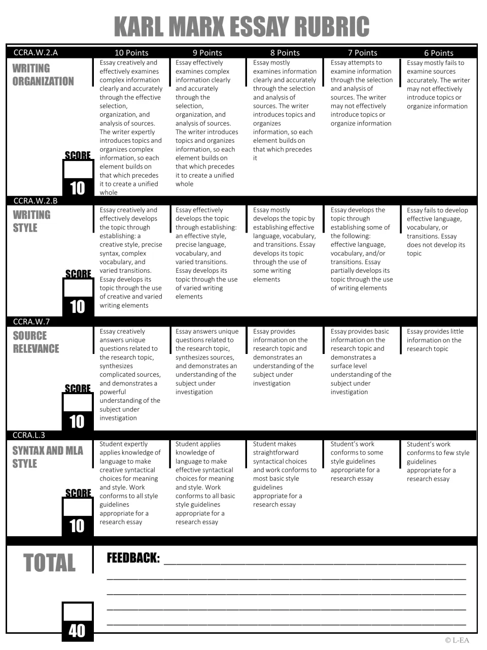 Black-and-white Marx essay rubric with four 10-point criteria, from organization to MLA style, plus a feedback area