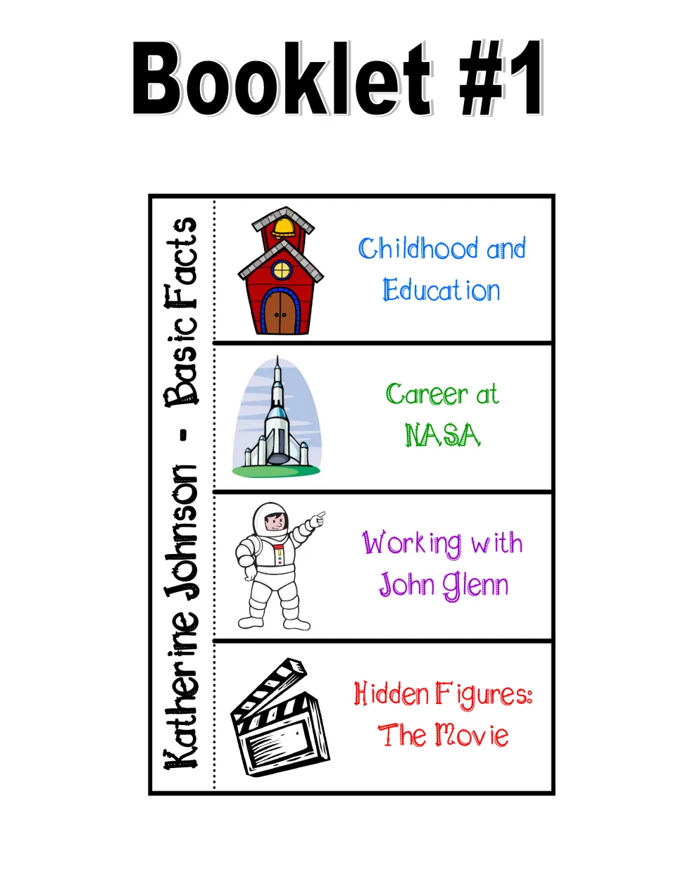Basic-facts booklet flaps: Childhood and Education, Career at NASA, Working with John Glenn, and Hidden Figures