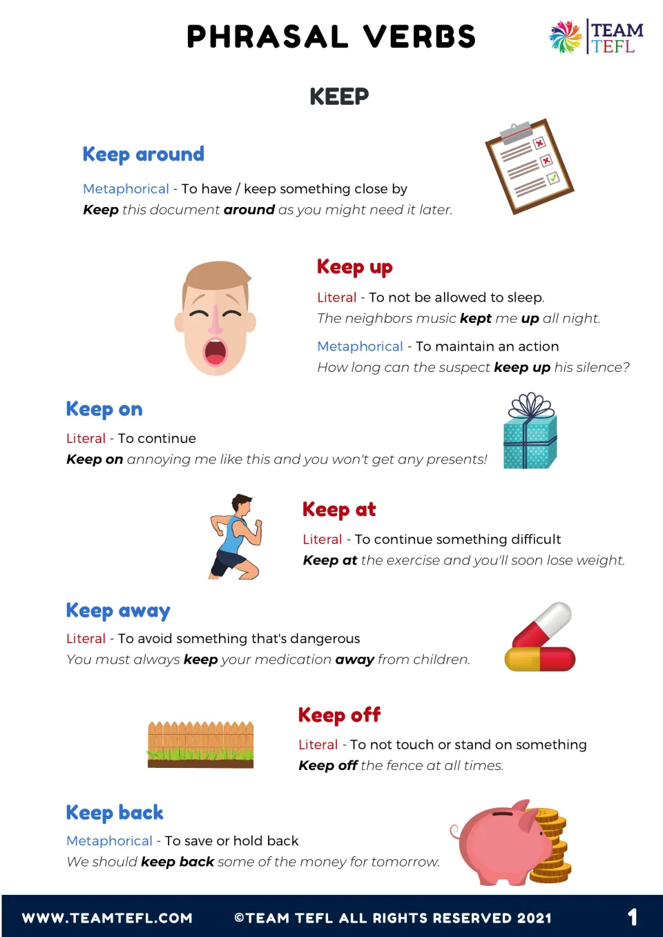 Keep phrasal verbs reference: keep around, up, on, at, away, off and back defined as literal or metaphorical with examples