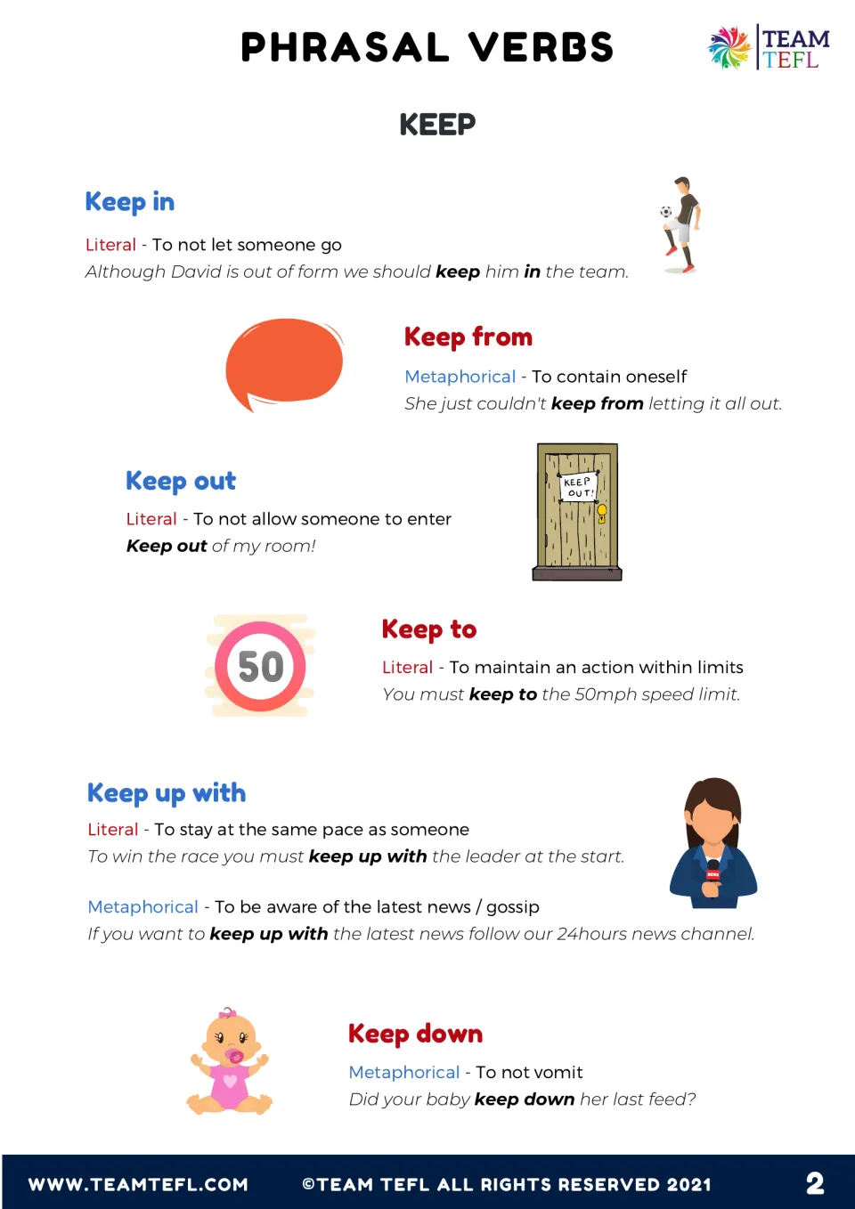 More keep phrasal verbs: keep in, from, out, to, up with and down, each with its meaning and an example sentence to study