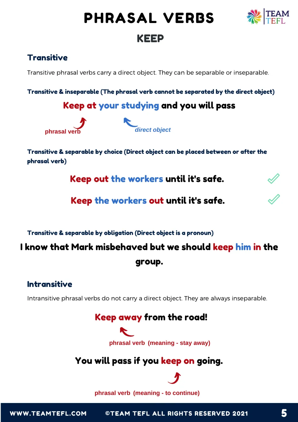 Transitive vs intransitive keep phrasal verbs: separable by choice or obligation and inseparable, shown in example sentences