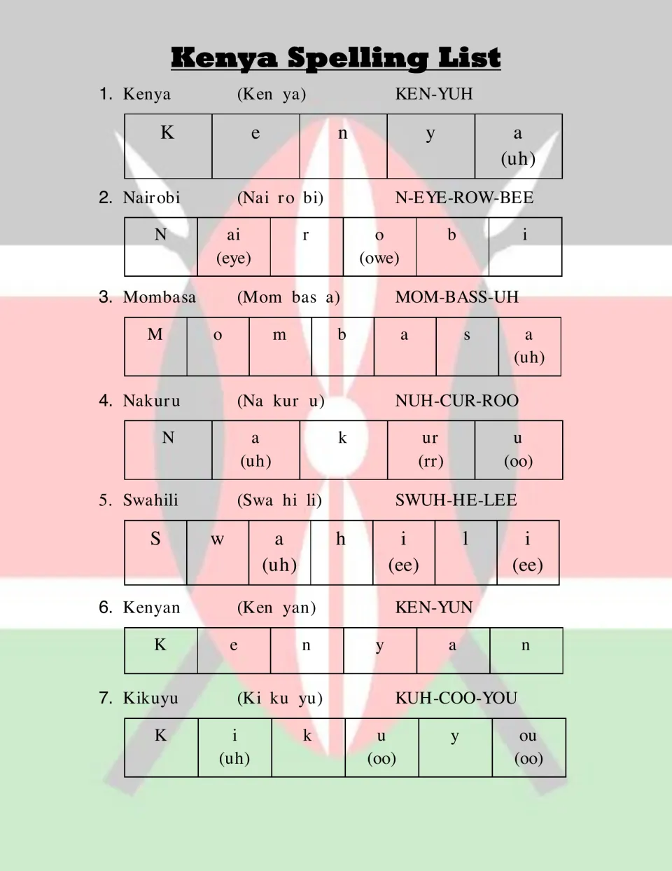 Spelling words 1-7 split by sound with pronunciations: Kenya, Nairobi, Mombasa, Nakuru, Swahili, Kenyan, Kikuyu