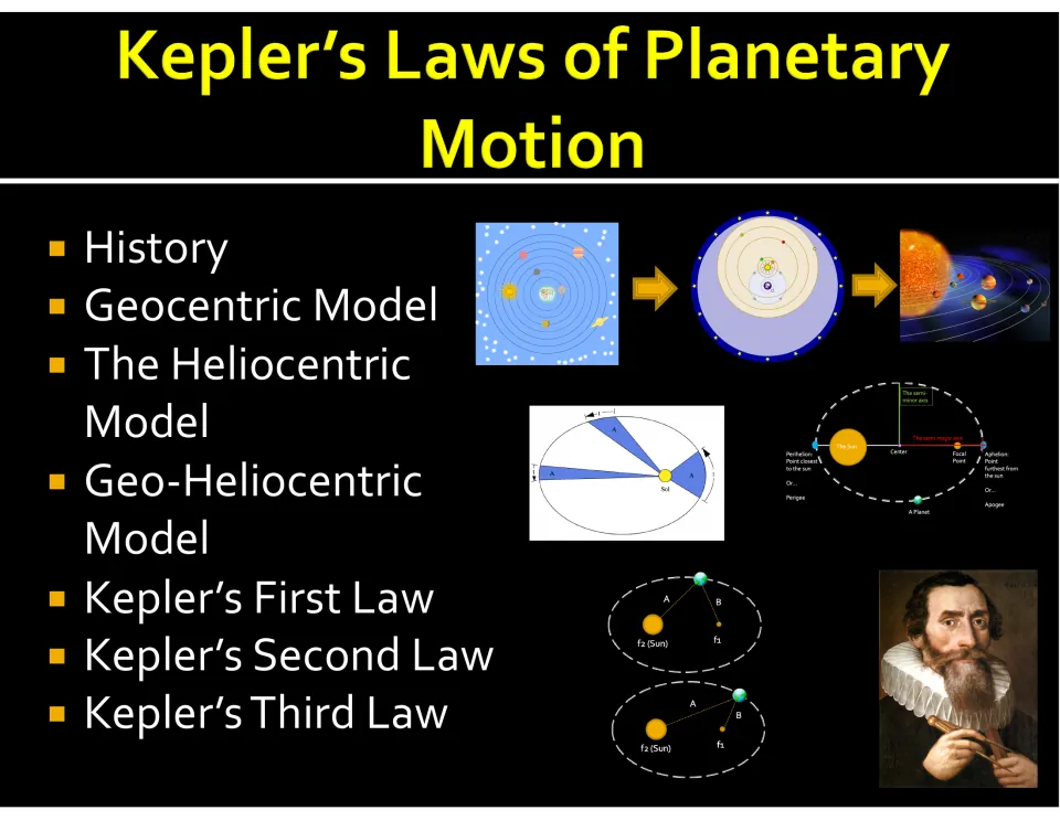 Kepler’s Laws of Planetary Motion opening slide lists history, three solar system models, and three laws