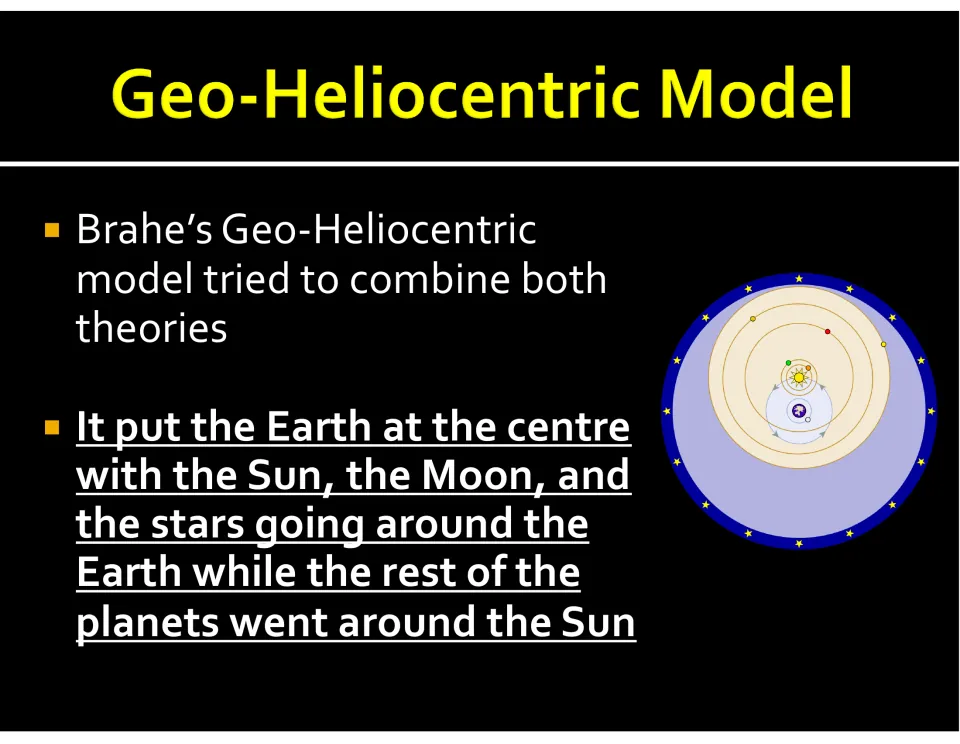 Brahe's geo-heliocentric model: Sun, Moon and stars circle Earth while the other planets circle the Sun, with a diagram