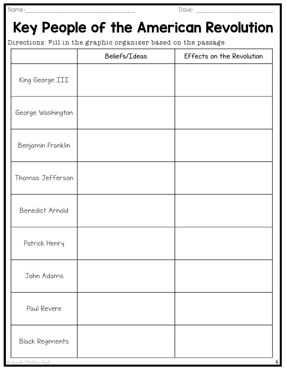 Graphic organizer asks for beliefs or ideas and effects on the Revolution for all nine passage subjects.