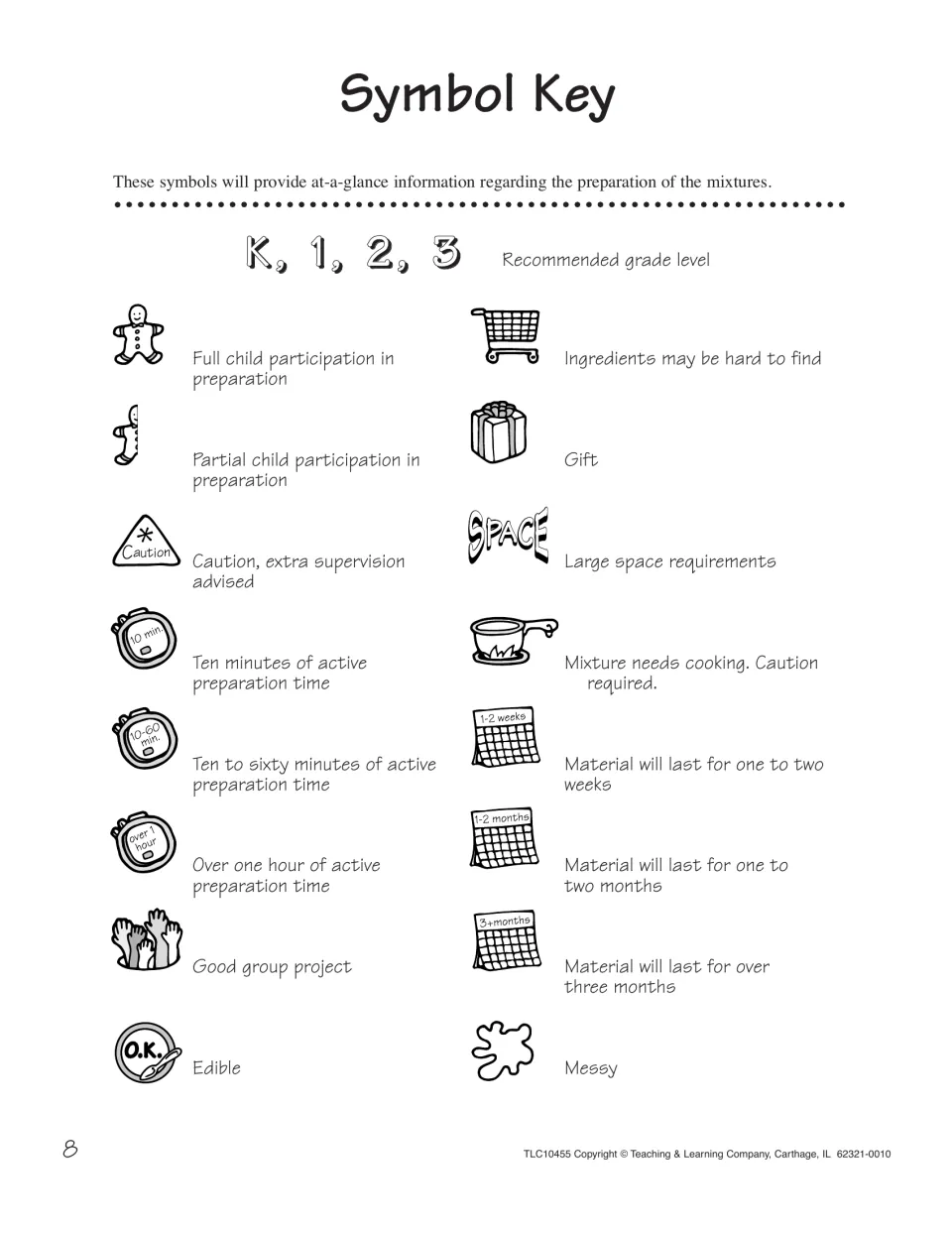 Symbol key explaining recipe icons for grade level, child participation, prep time, caution, edible, messy and shelf life