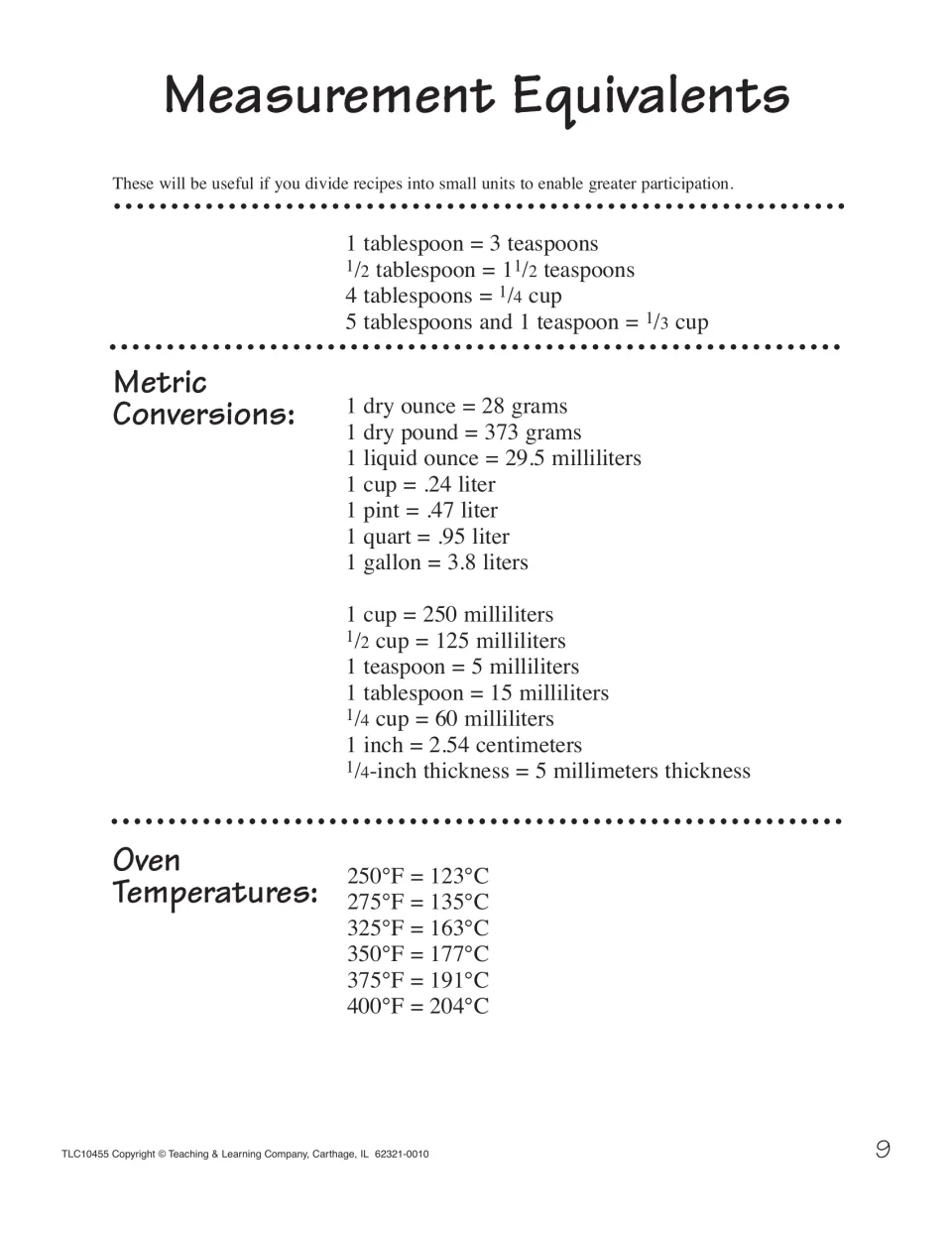 Measurement equivalents: tablespoon and cup conversions, metric conversions and Fahrenheit to Celsius oven temperatures
