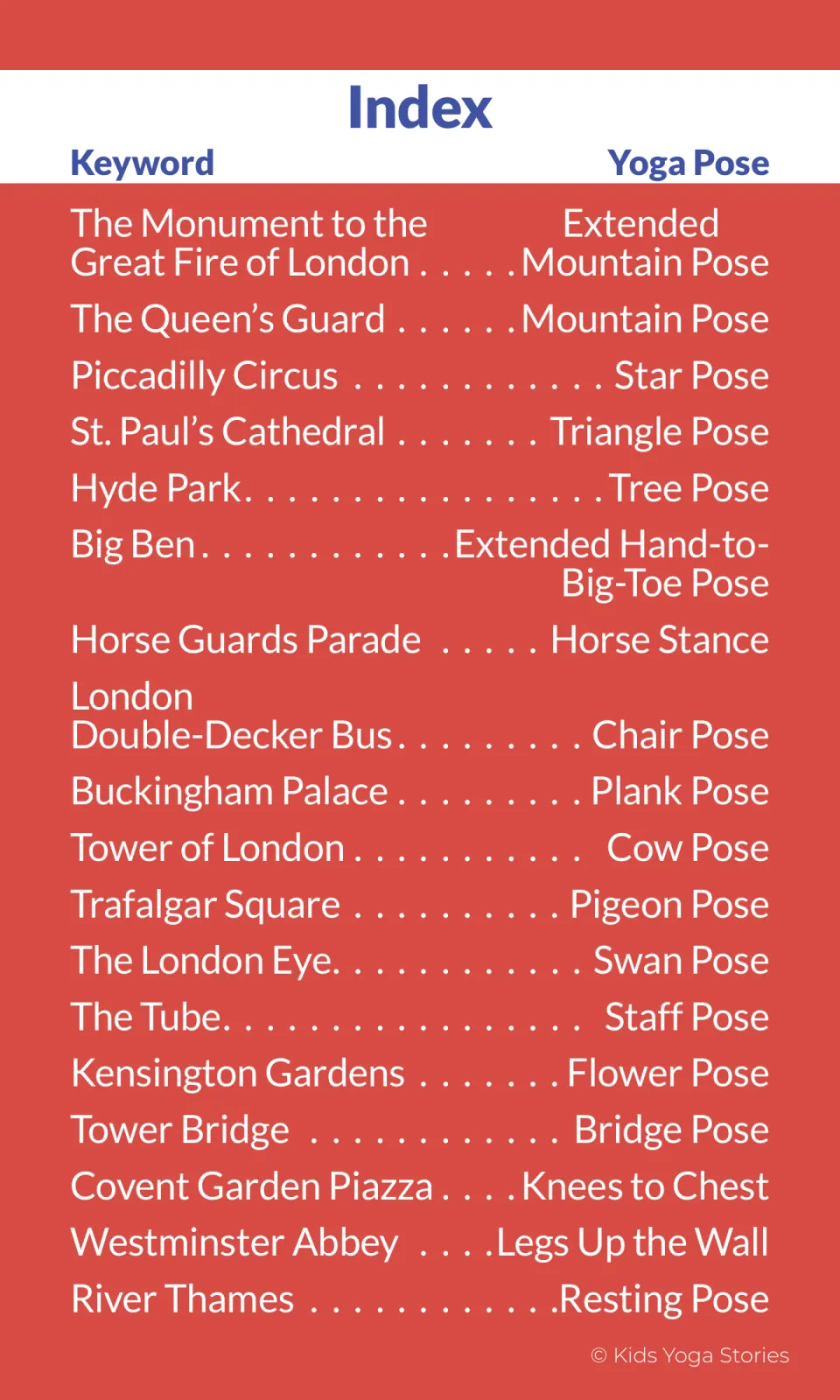 Yoga deck index pairing 18 London keywords with poses, including Hyde Park with Tree Pose and the Tube with Staff Pose