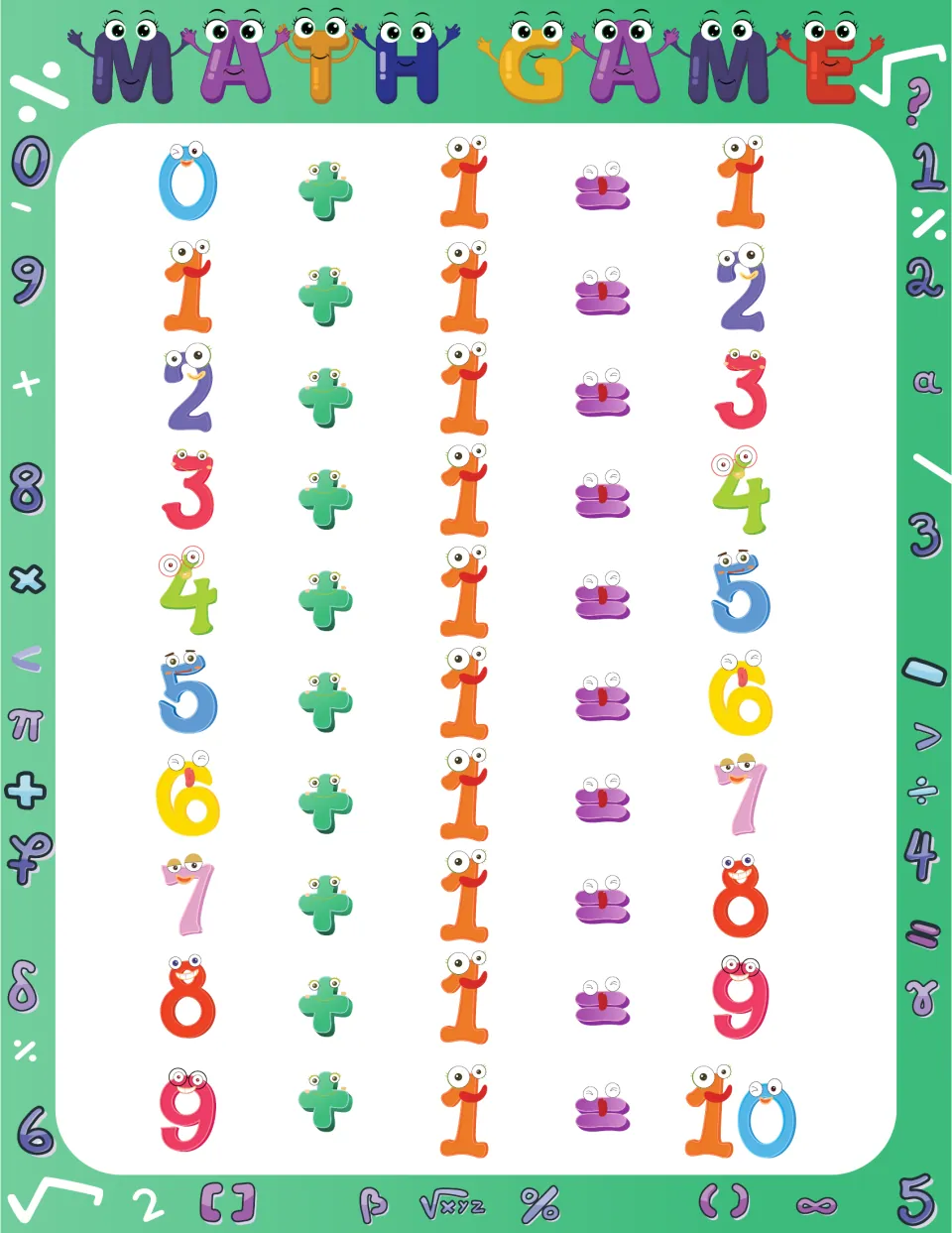 Adding one: facts from 0 + 1 = 1 through 9 + 1 = 10 drawn with cartoon numerals, each sum is the next counting number