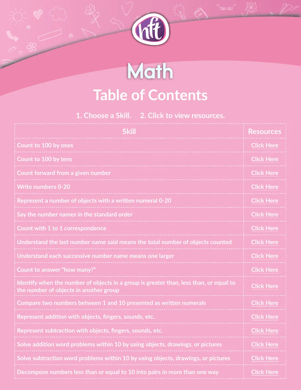 Math table of contents, part 1: counting, writing numerals, comparing and word-problem skills, each with a Click Here link