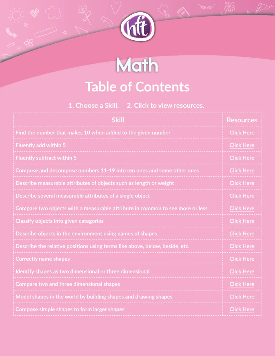 Math table of contents, part 2: making 10, fluency within 5, teen numbers, measurement and shape skills with links