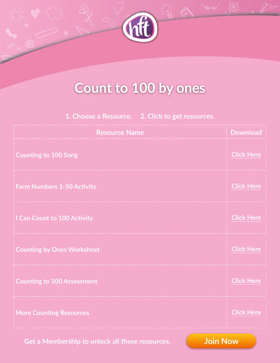 Count to 100 by ones: resource links for a counting song, Farm Numbers 1-50 activity, a worksheet and an assessment