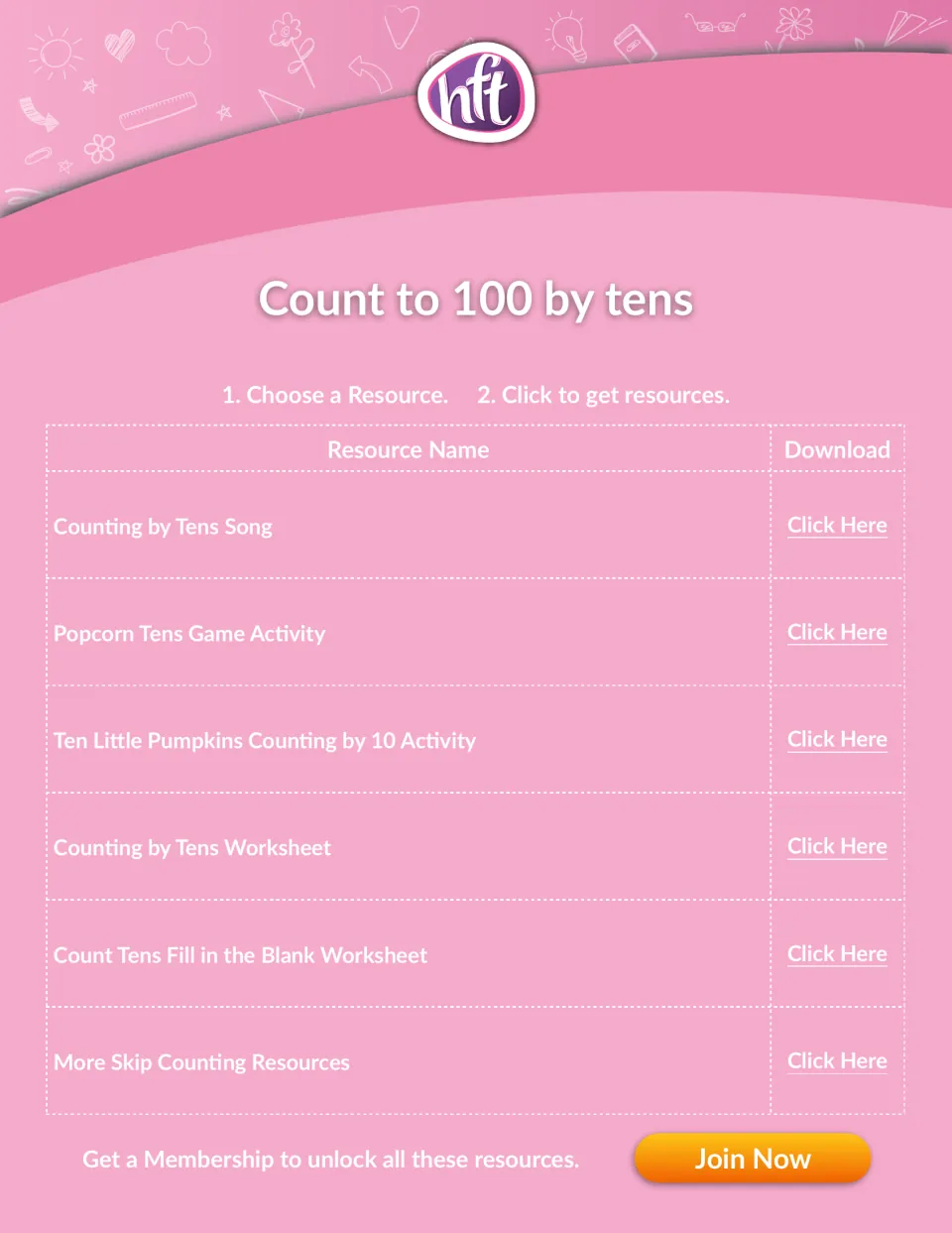 Count to 100 by tens: links to a tens song, Popcorn Tens game, Ten Little Pumpkins activity and two tens worksheets