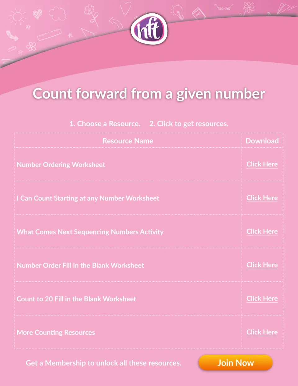 Count forward from a given number: links to number ordering, What Comes Next sequencing and fill-in-the-blank worksheets