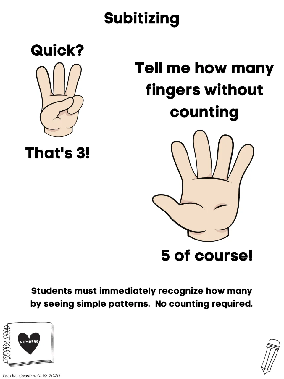 Subitizing intro: hands showing 3 and 5 fingers with prompts to tell how many without counting, spotting patterns