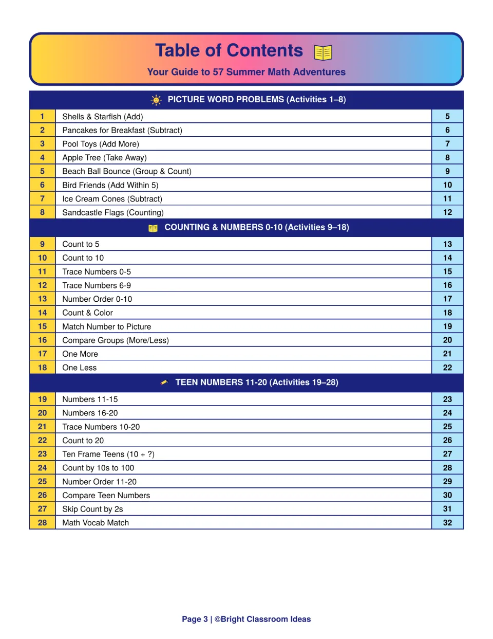 Table of contents for activities 1 to 28: picture word problems, counting and numbers 0-10, and teen numbers 11-20