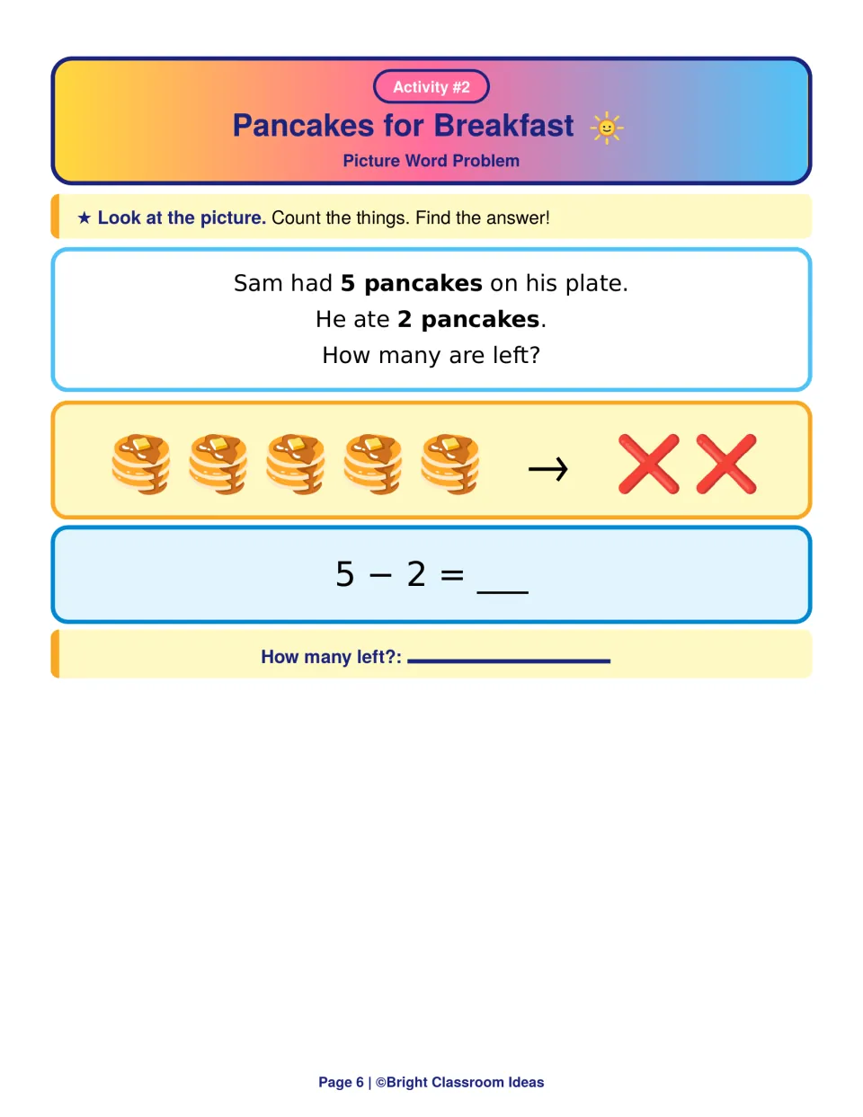 Pancakes for Breakfast subtraction: students see 5 pancakes with 2 crossed out and solve 5 - 2 to find how many are left