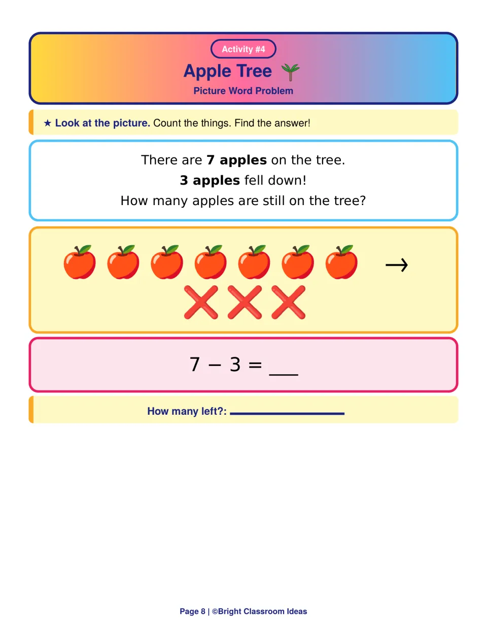 Apple Tree take-away story: 7 apples drawn with 3 crossed out; students solve 7 - 3 to find how many stay on the tree
