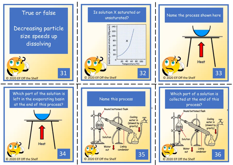 Board game cards 31–36: particle size and dissolving, a solubility graph, evaporation, and distillation