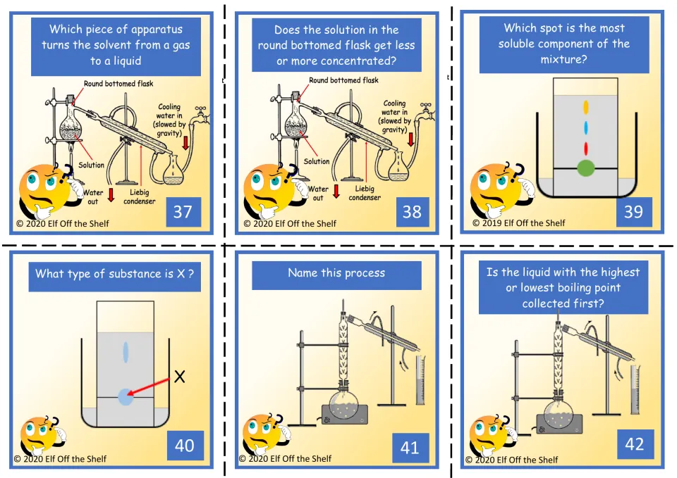 Board game cards 37–42: condensers, solution concentration, chromatography, and fractional distillation