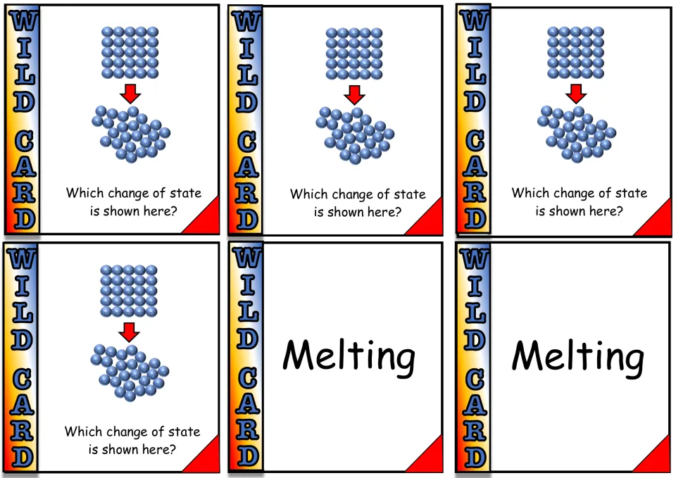 Melting cards: four picture a particle lattice turning into a cluster and ask the change of state; two say Melting