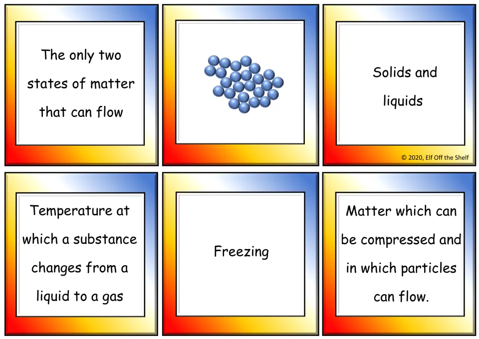 Flow and compression cards: states that can flow, Solids and liquids, Freezing, loose particle diagram, boiling point clue