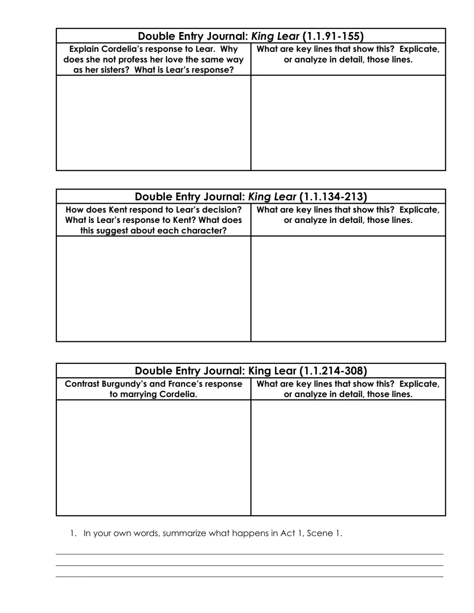 Cordelia, Kent, Burgundy and France: students analyze each response with key lines, then summarize Act 1, Scene 1