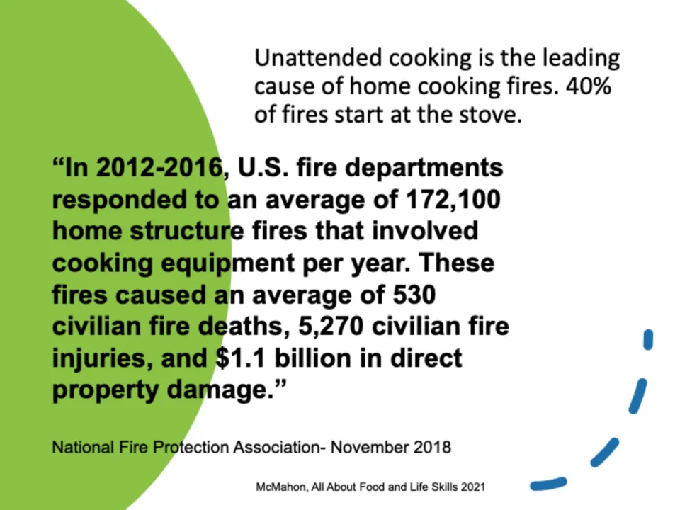 Home cooking fire facts: unattended cooking as the leading cause and an NFPA quote on 172,100 fires, deaths and injuries