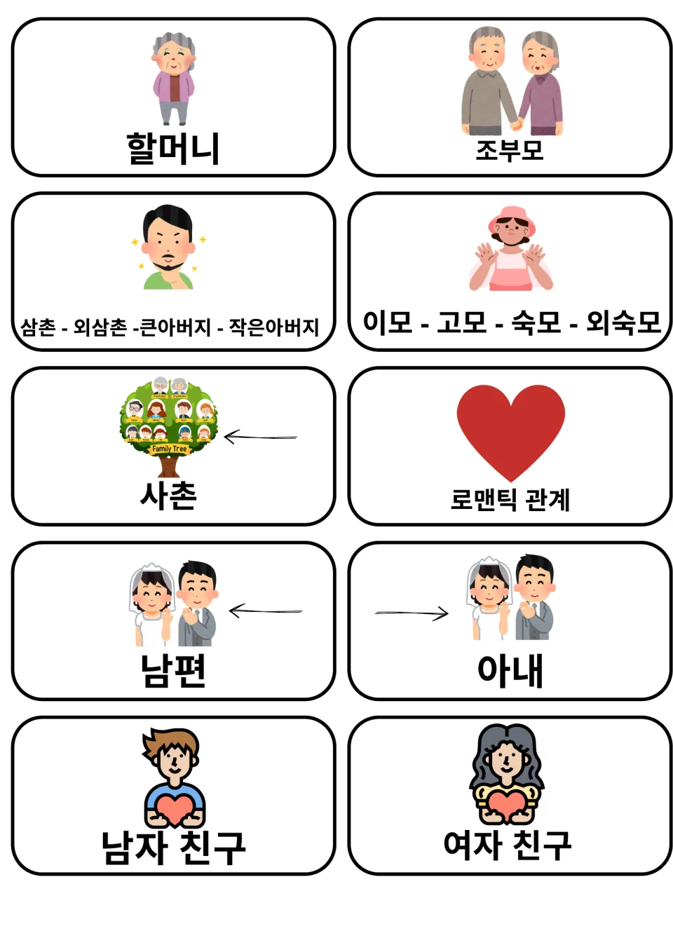 Korean relatives and partners: 10 picture cards for 할머니 (grandmother), aunts, uncles, cousin, husband, wife and dating