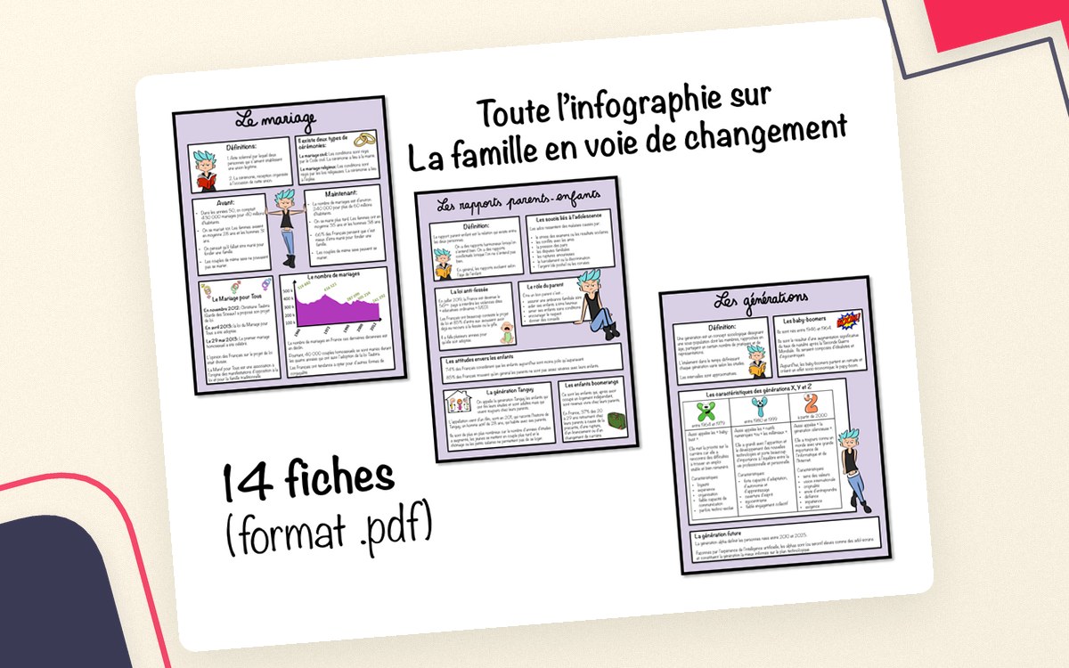 La Famille- French Infographics preview: Contents page listing the fourteen numbered sheets from '1
